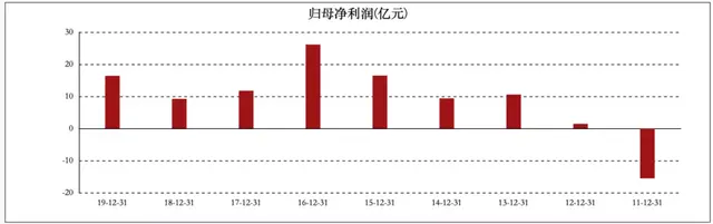 芯片“战争”：中芯国际二十年豪赌与突围