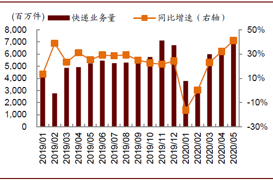 通达系下半年如何分化？多久触及天花板？