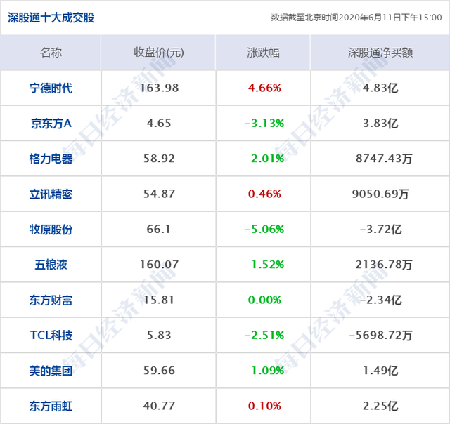 早财经丨被第二波疫情吓坏，道指狂泻近1900点；滴滴司机直播性侵女乘客？警方：正紧急核查；国台办：美军机飞越台湾是严重挑衅事件