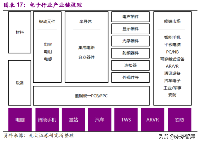 电子行业113页深度报告：一个世界，两套系统，加速创新和替代