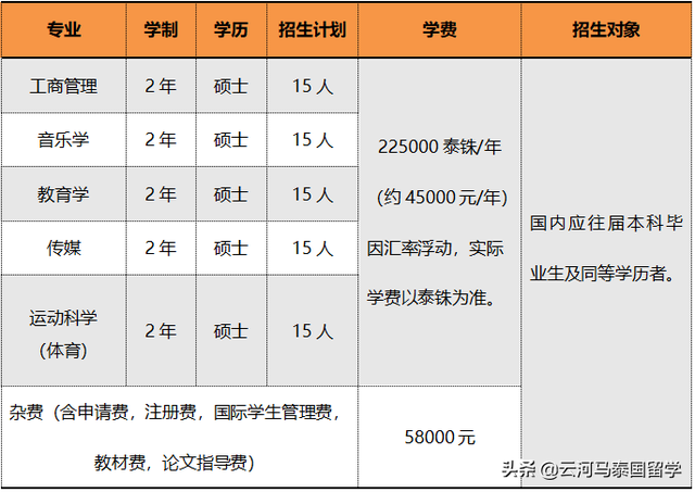 泰国曼谷吞武里大学2020年本硕博招生介绍｜云河马留学