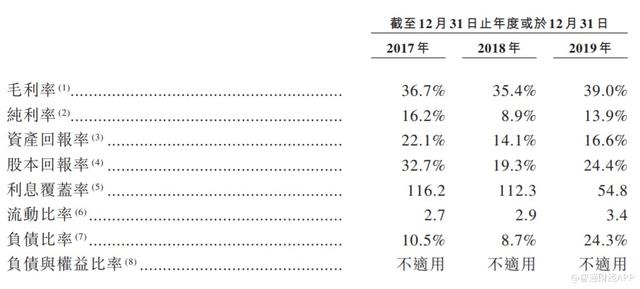 新股前瞻︱新加坡Legion Consortium Limited四次递表，业绩下滑不改扩张野心