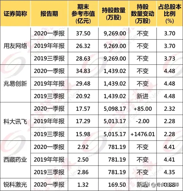 超级大佬葛卫东突然出手：15亿抄底A股芯片龙头！新加坡政府扫货