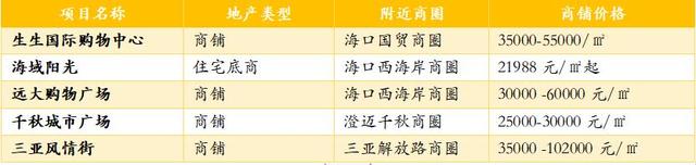 海南房地产深度报告：趋势展望、十大区域与品类分析