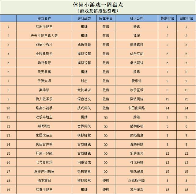 55款国产版号下发《万国觉醒》过审/FunPlus新爆款超越火器文明 | 一周要闻