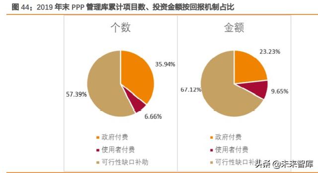 REITs大潮下的冷思考：有哪些不得不正视的问题