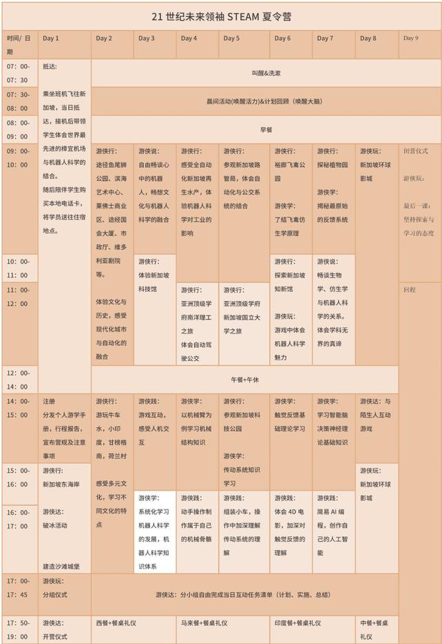 城市游侠 – 与新加坡国立大学工程系博士的科技之旅