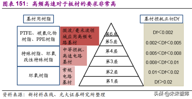 电子行业113页深度报告：一个世界，两套系统，加速创新和替代