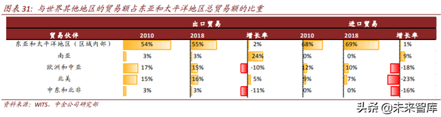 电子产业链迁移三大投资机会分析：海外布局，进口替代，产品创新