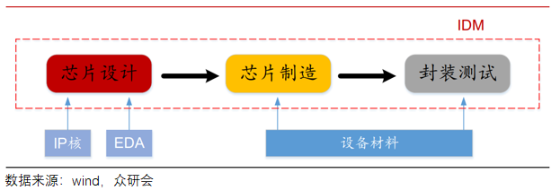 卸下包袱，背靠华为，长电科技能走多远？