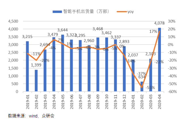 卸下包袱，背靠华为，长电科技能走多远？