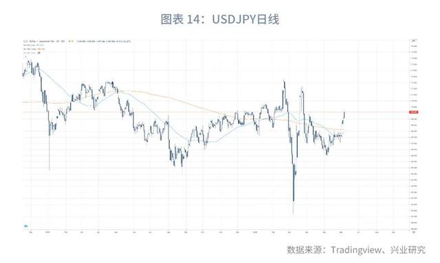 警惕黄金破位风险—汇率与贵金属市场聚焦2020年