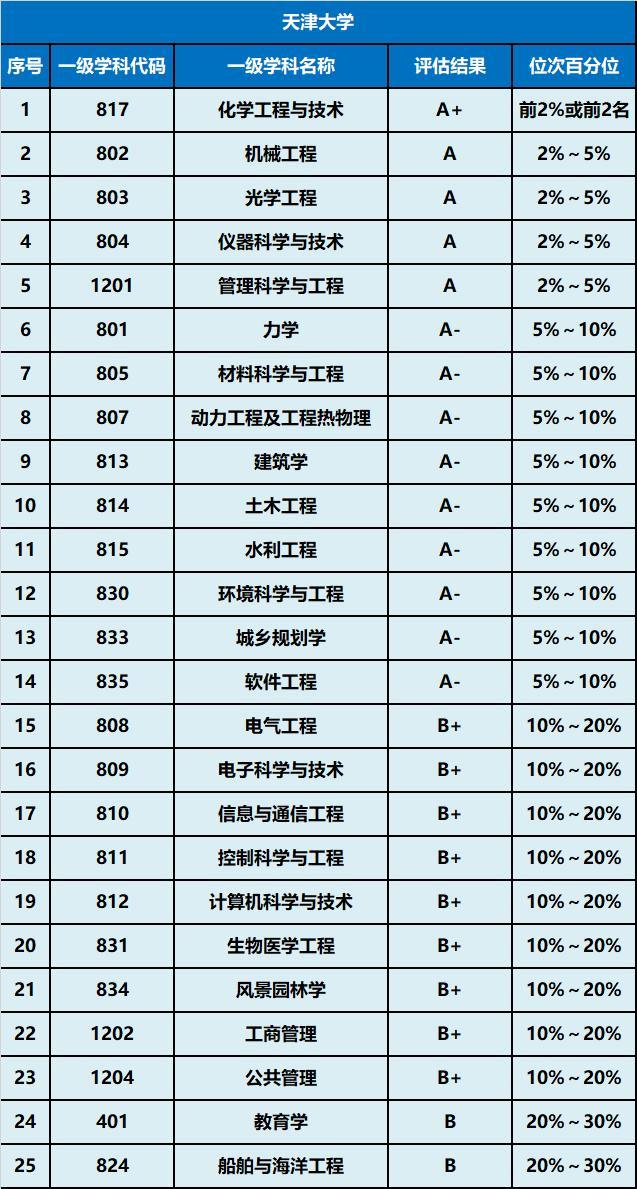 好消息！这所985大学将落户福州，招生规模高达15000人