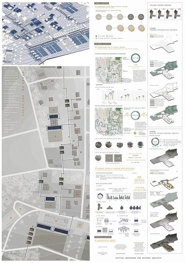 这届毕业生多能打？新加坡国立大学19年建筑系毕业生作品展