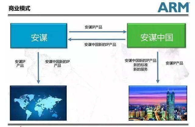 ARM中国“罗生门”背后的三宗罪——傲慢、暴怒与贪婪