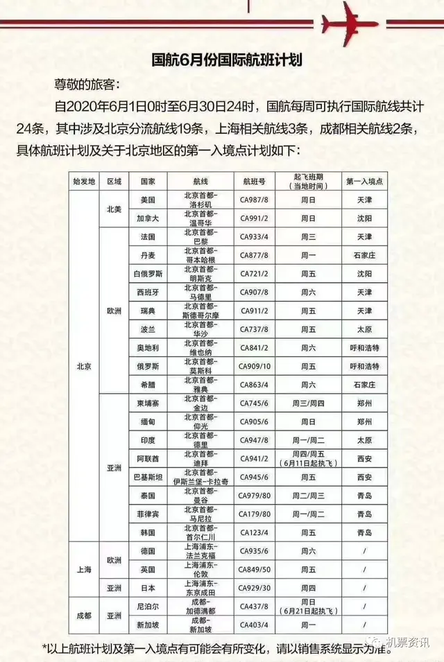 关于各地转机的最新通告，航班复航计划及保留航班持续更新汇总