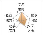 城市游侠 – 与新加坡国立大学工程系博士的科技之旅