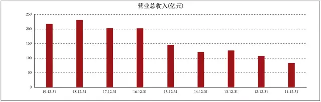 芯片“战争”：中芯国际二十年豪赌与突围