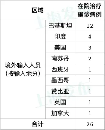 6月29日·上海要闻及抗击肺炎快报