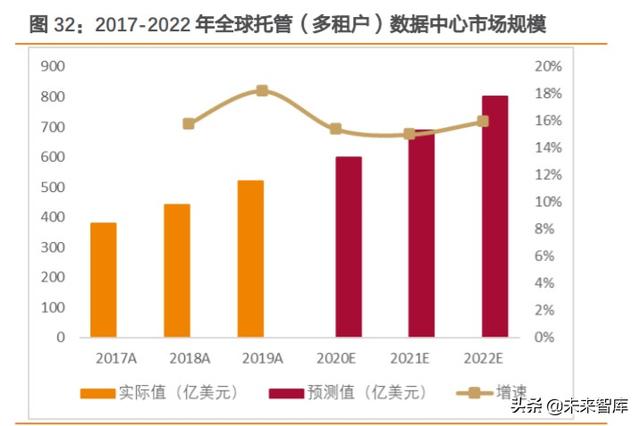 REITs大潮下的冷思考：有哪些不得不正视的问题