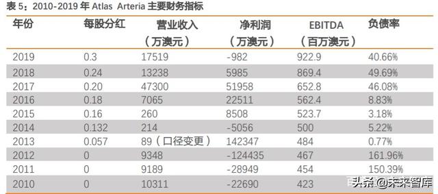 REITs大潮下的冷思考：有哪些不得不正视的问题