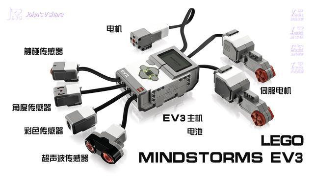 典藏~有钱难买的 波士顿动力机器狗SPOT