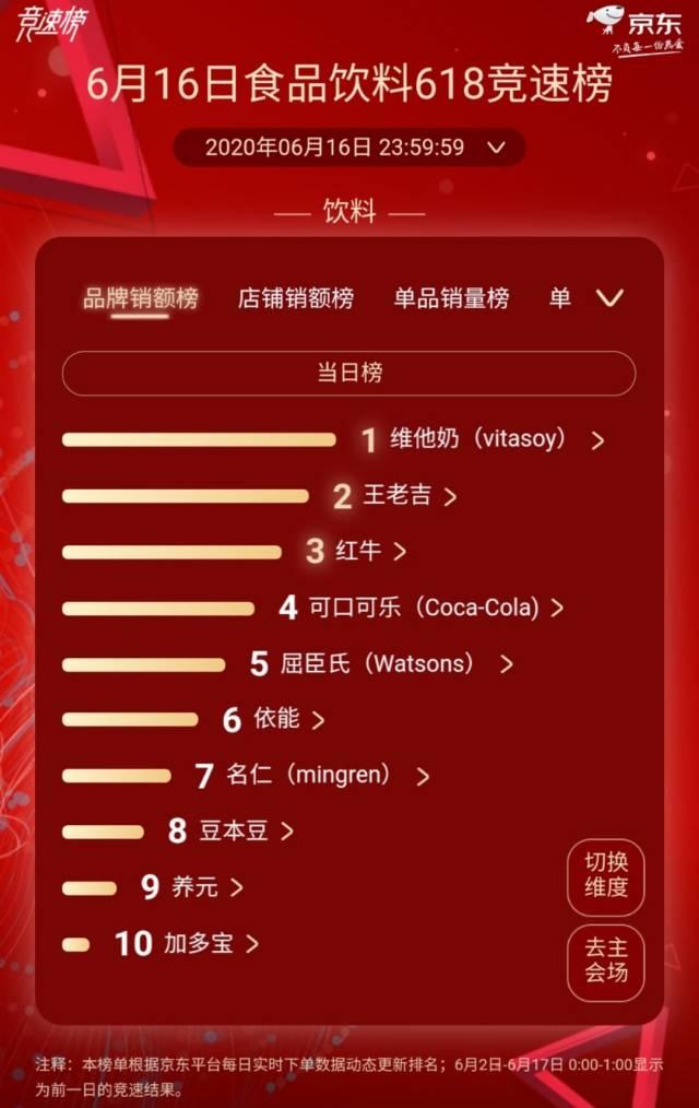 拥抱新零售完善产品矩阵，维他奶“半年考”晒出靓丽成绩单