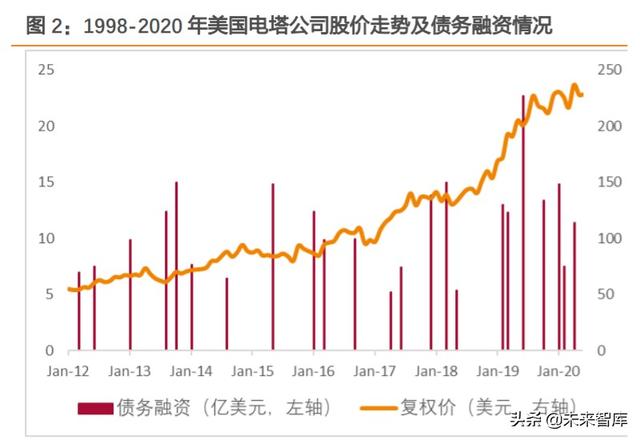 REITs大潮下的冷思考：有哪些不得不正视的问题