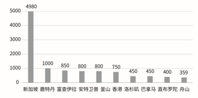 明天上市！低硫燃料油期货挂牌价2368！这份首日交易策略请查收