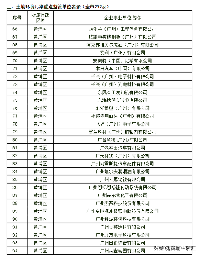 科学城的环境博弈，黄埔区府及周边居住区该去工厂化？