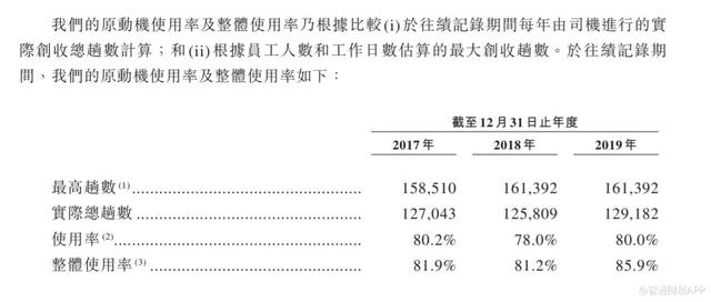 新股前瞻︱新加坡Legion Consortium Limited四次递表，业绩下滑不改扩张野心
