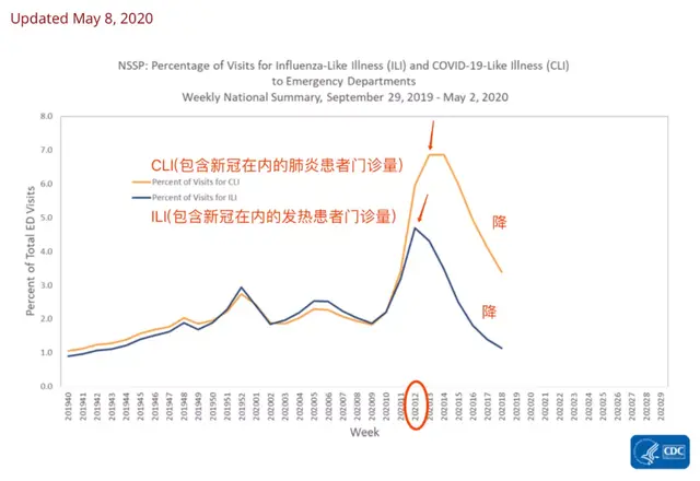 美国已经灭亡！英国正在走向灭亡的道路上？大数据为你揭露事实