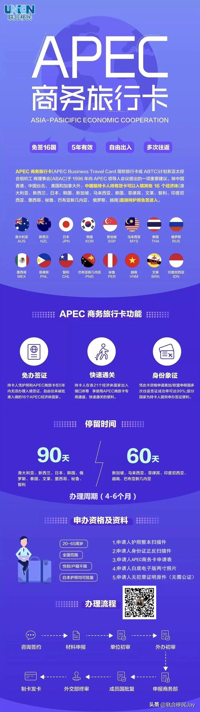 不用签证，APEC商务旅行卡，说走就走16个国