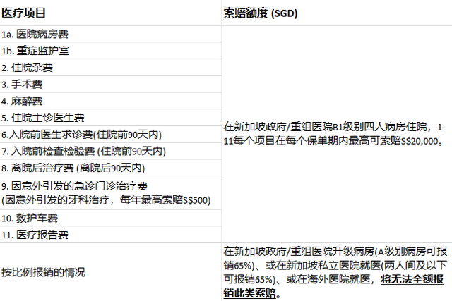 澳洲詹姆斯库克大学新加坡校区大学医疗保险，安排上了没？