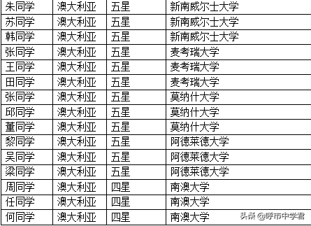 「招生」2020年呼和浩特市第十四中学美高AP班招生简章