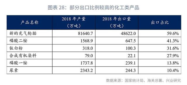 短期冲击已过，景气回升仍需等待—2020年下半年化工行业展望