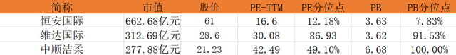 你用哪张纸：心相印、洁柔、维达、清风