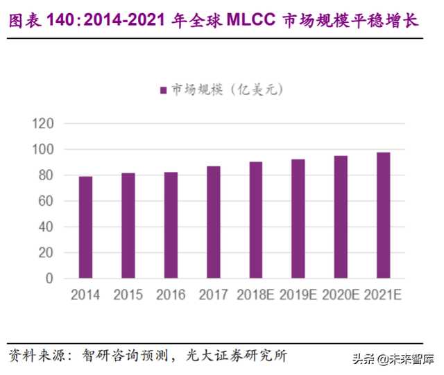 电子行业113页深度报告：一个世界，两套系统，加速创新和替代