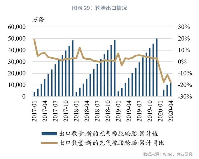 短期冲击已过，景气回升仍需等待—2020年下半年化工行业展望