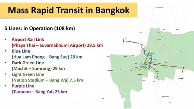 泰国的陆上交通