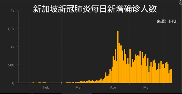 疫情致新加坡经济陷衰退，低迷房市下高端豪宅仍受外资追捧