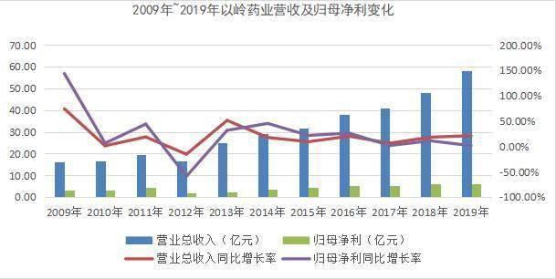 守正+创新做好产品 以岭药业成推动行业发展领头羊之一