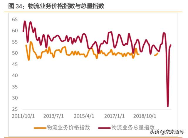 REITs大潮下的冷思考：有哪些不得不正视的问题