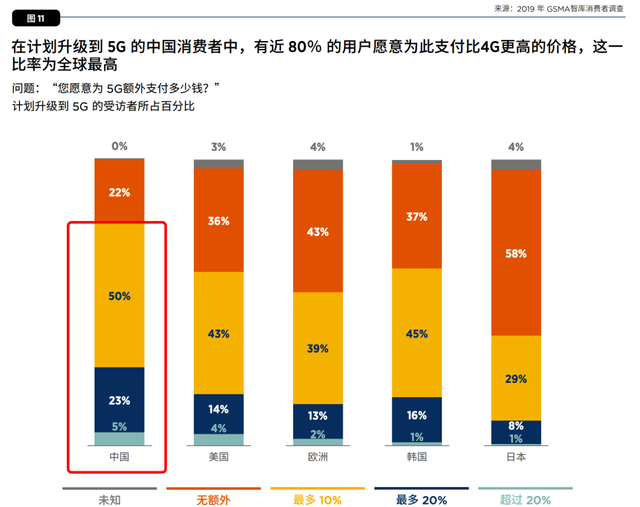 发牌一周年，我们被5G“骗”了吗？