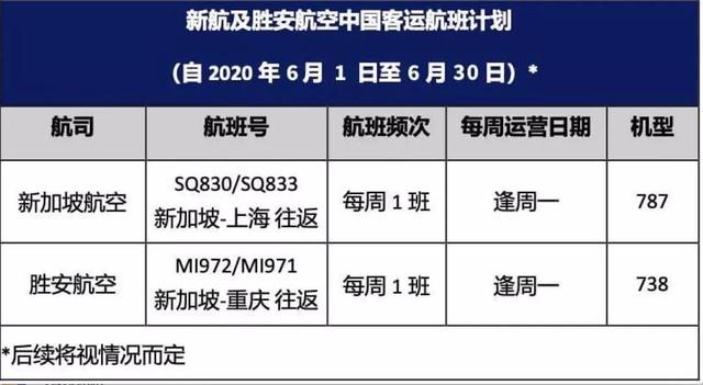 中新出入境政策逐步松绑，最新往返航班信息大汇总