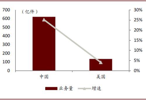 中金：新十问十答话快递