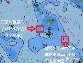 安全水深和安全等深线的浅谈以及实际操作