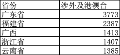 福建广东的新娘，为啥要在身上挂这么多黄金，这种奢靡婚俗来自哪