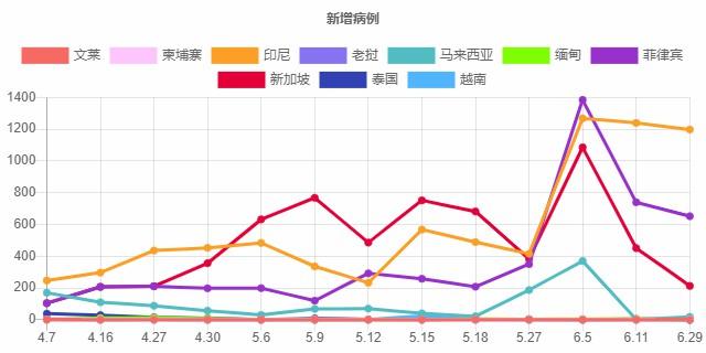 东盟国家最近怎么样了？（内含出入境政策及航班信息）