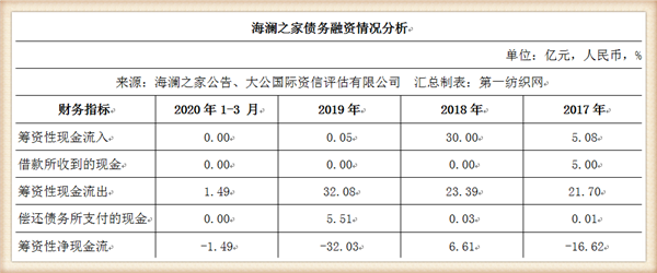 负债154亿但偿债能力强！向华强代言的海澜之家为国产男装变形象